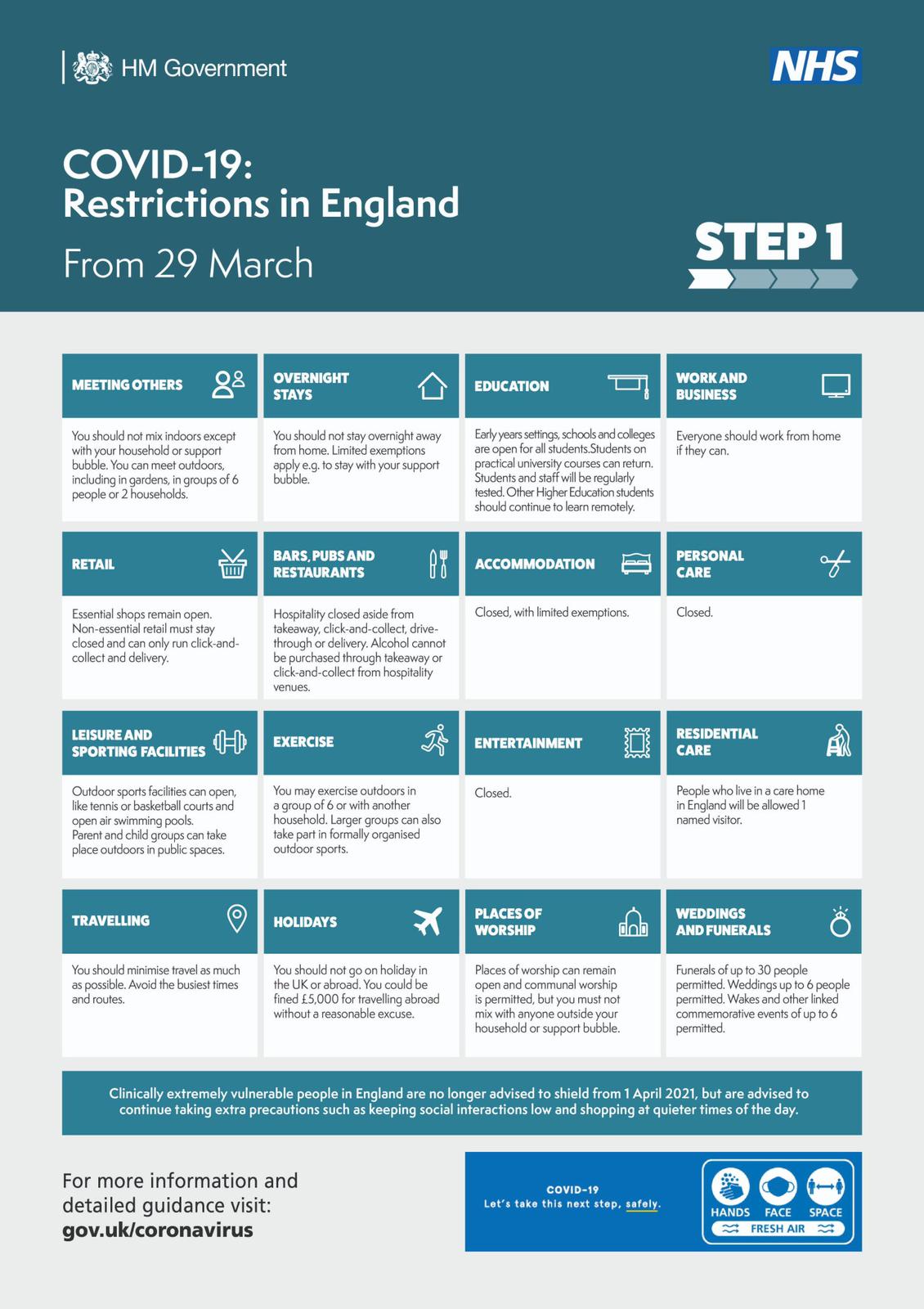 29th March restrictions