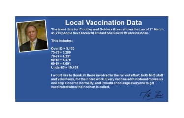 Vaccine Graphic